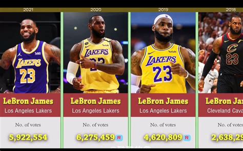 i love this game|太燃了！NBA历年6大宣传标语，“奇迹诞生之地”，哪句是你回忆？.
